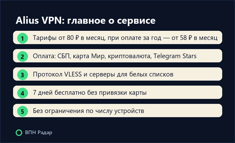Alius VPN: главное о сервисе