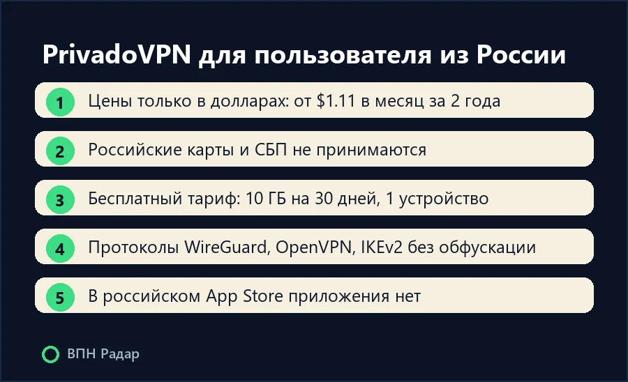 PrivadoVPN для пользователя из России