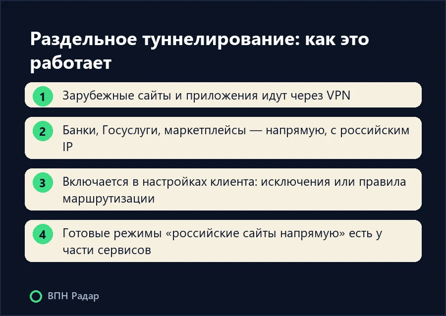 Раздельное туннелирование: как это работает