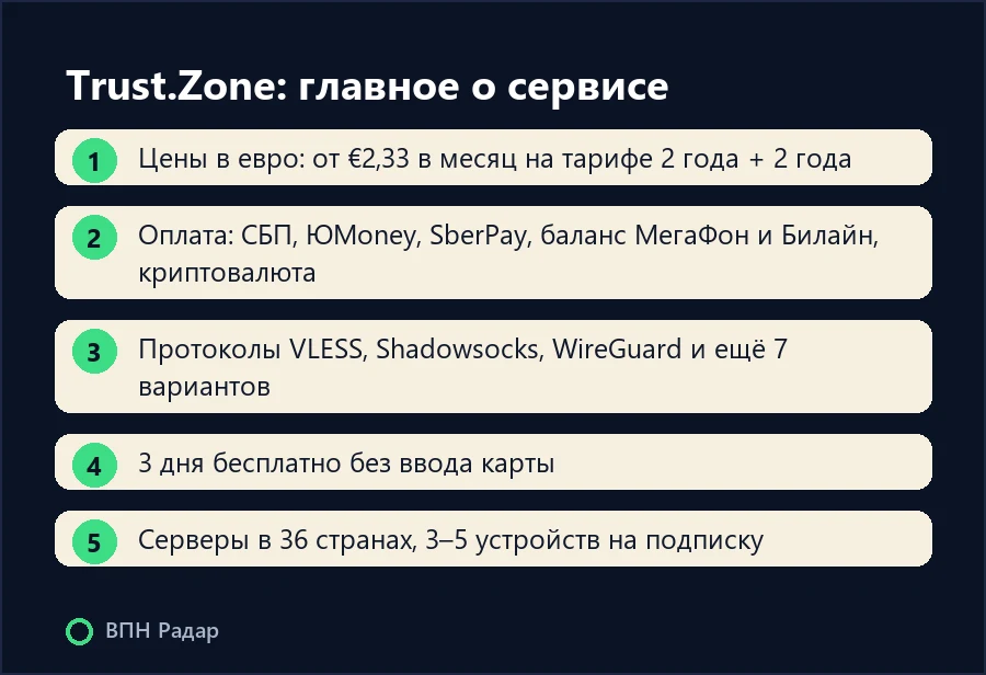 Trust.Zone: главное о сервисе