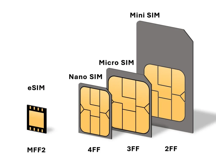 Форматы SIM-карт и eSIM