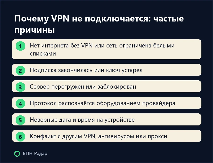 Почему VPN не подключается: частые причины