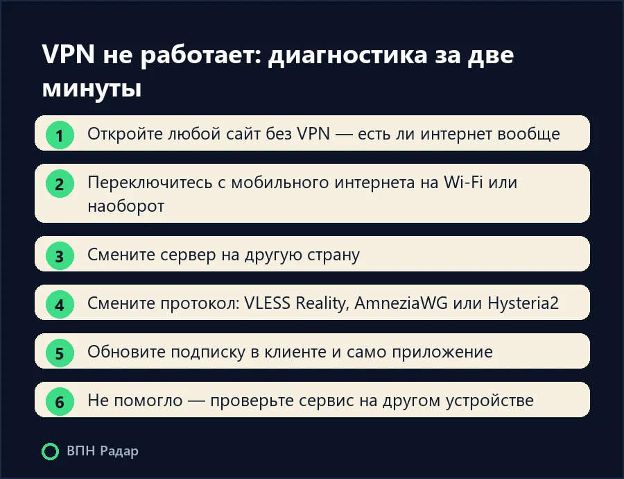 VPN не работает: диагностика за две минуты