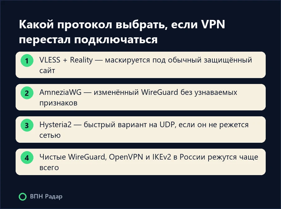 Какой протокол выбрать, если VPN перестал подключаться